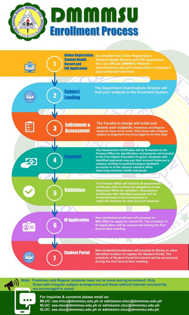 Enrollment Process | Don Mariano Marcos Memorial State University