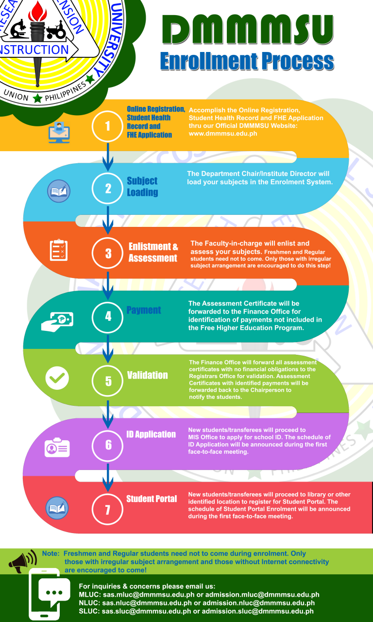 enrollment-process1 | Don Mariano Marcos Memorial State University