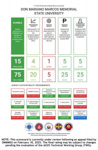 DMMMSU qualifies for Performance-Based Bonus Based on 2023 Scorecard